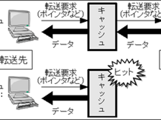 IT用語のご紹介~Part11~