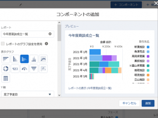 Salesforce ダッシュボードのご紹介